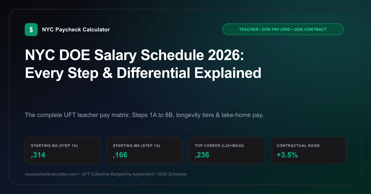 NYC DOE Salary Schedule 2026: Official UFT Step and Differential Schedule